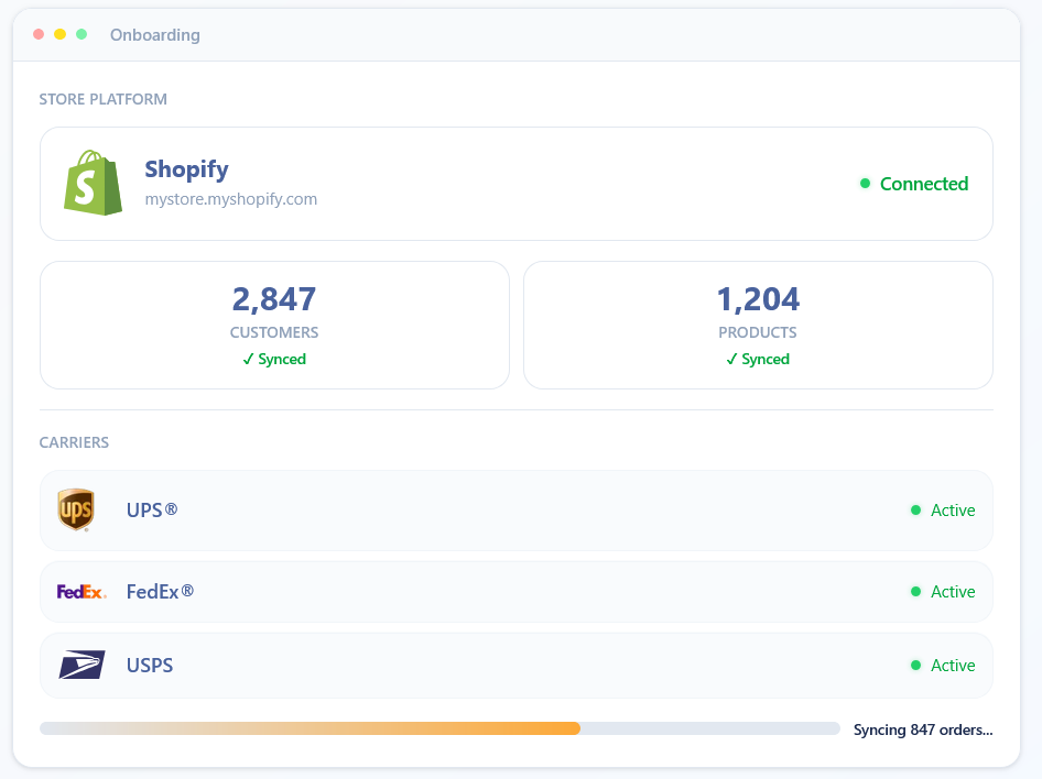 Bellmont onboarding dashboard with Shopify, UPS, FedEx, and USPS connected